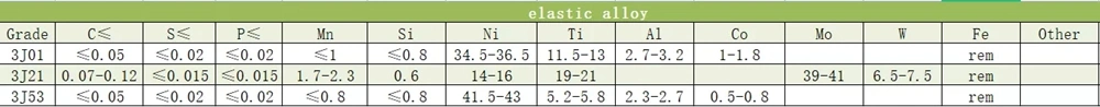 Manufacture Supply High Quality Soft Magnetic Alloy Hiperco 50 Strip 1j22/ Co50V2/Supermendur Rod/Round Bar