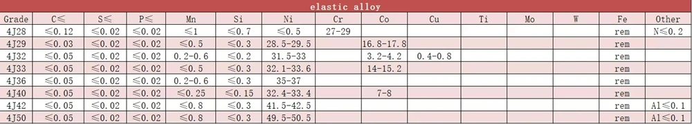 1j79 Ni79mo4 E11c Malloy Permalloy 79hm Nickel Soft Magnetic Alloy Round Bar/Rods/Wire Price Per Kg