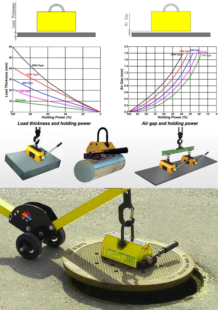 Hot Sale 100kg - 8000kg Permanent Magnetic Lifter NdFeB Magnetic Plate Lifter