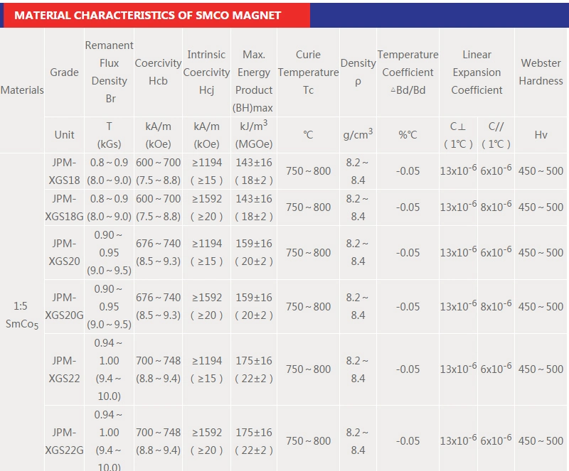 Permanent Magnet Sintered SmCo Samarium Cobalt Magnets