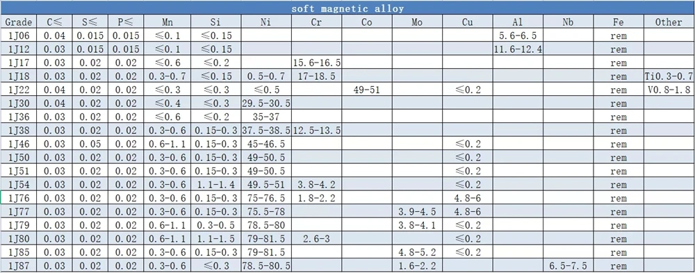 Manufacture Supply High Quality Soft Magnetic Alloy Hiperco 50 Strip 1j22/ Co50V2/Supermendur Rod/Round Bar